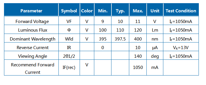 10W UVA 395-400NM R1C COB Модуль LED