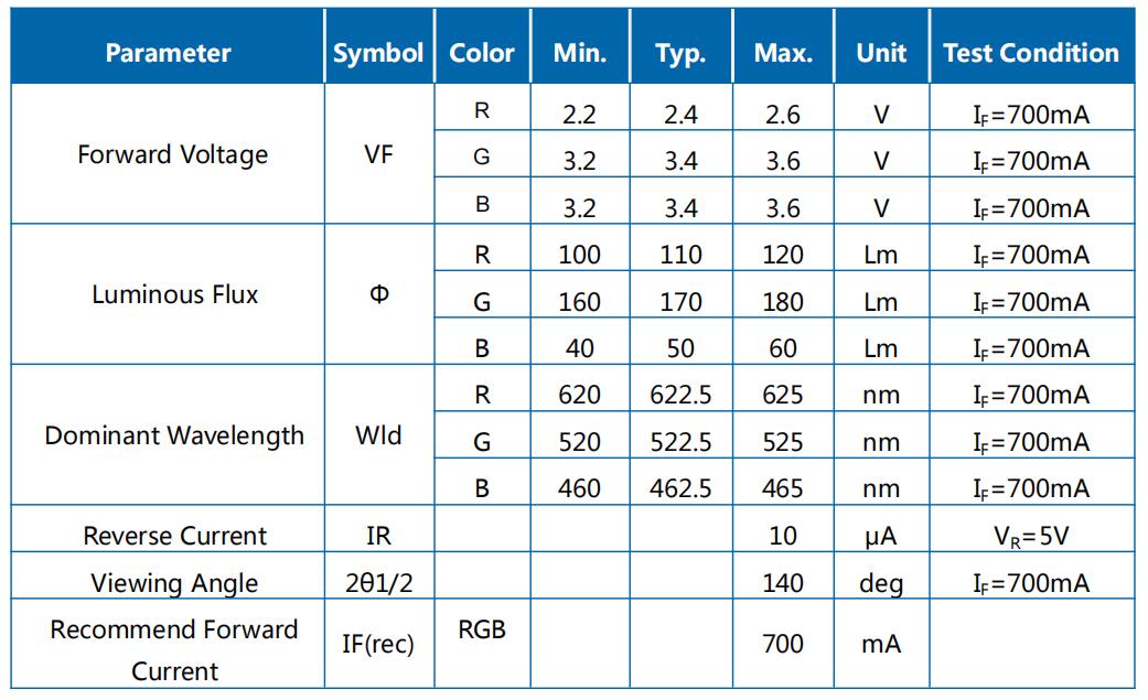 Цвет JH-9RGB14G45