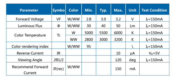 1W 5054 High CRI Dual Color Temperature SMD LED