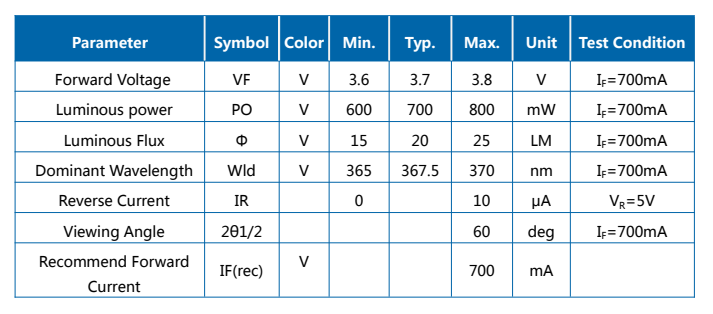 3W UVA 365-370NM 3636 керамический светодиод