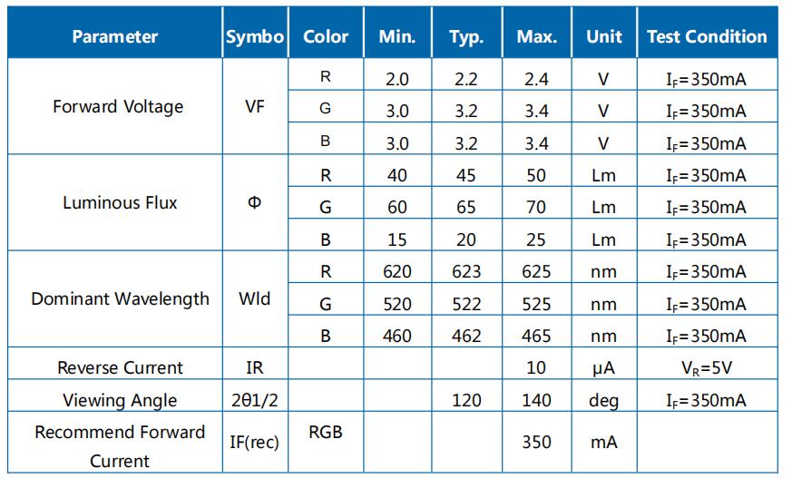 Цвет JH-1RGB14F39