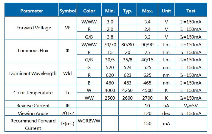 2,5 Вт 5054 WRGBWW 5IN1 SMD LED