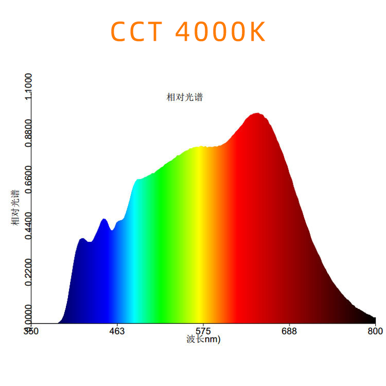 10Вт полный спектр белого светодиода 4000K Cob