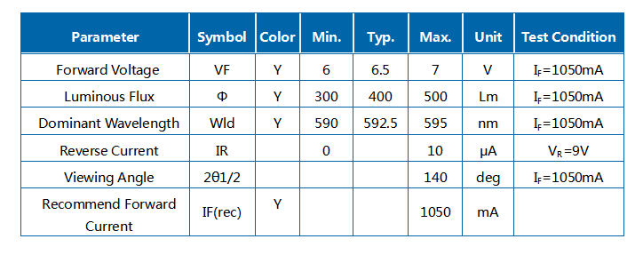 10Вт Желтый 590-595нм R1C Светодиод модуля COB