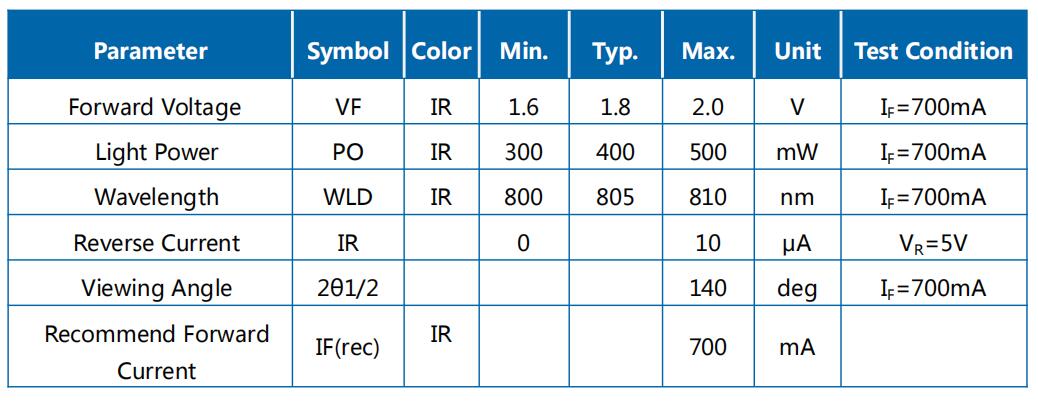 JH-3IR14G42-T3A-M810 参数图