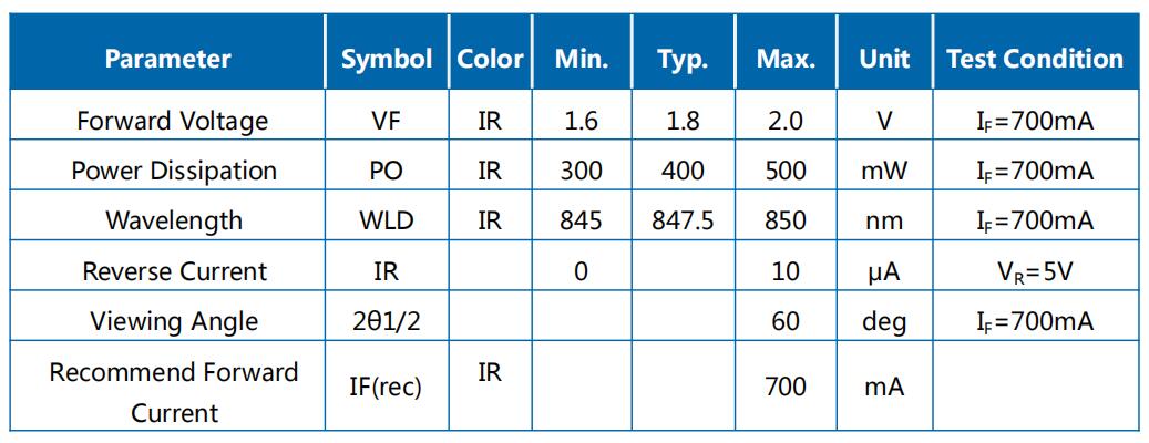 JH-3IR6G42-T3A-M850 参数图