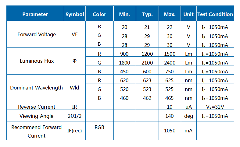 Светодиодный квадратный модуль RGB Z3C COB мощностью 30/60/90/120 Вт