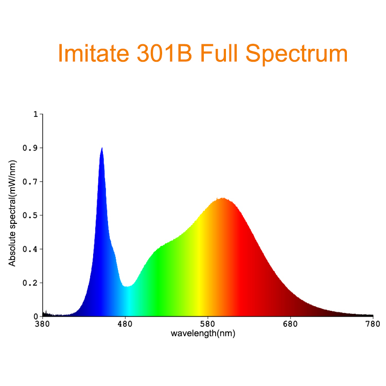 Каков принцип работы полного спектра?