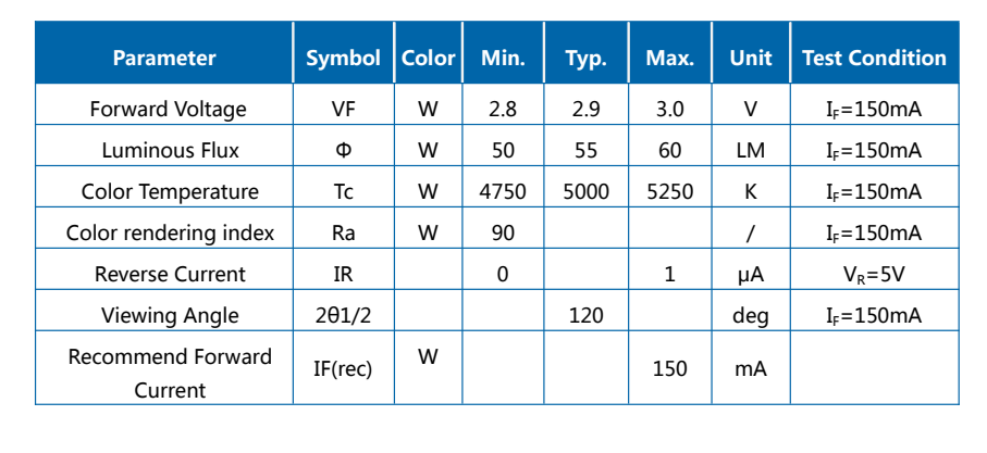 0,5 Вт 2835 SMD 5000K Двойной синий светодиод полного спектра