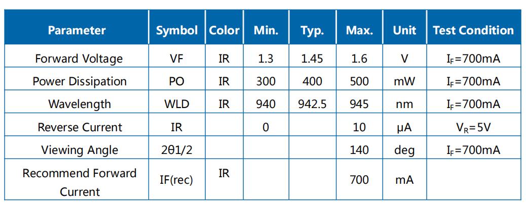 JH-3IR14G42-T3A-M940 参数图