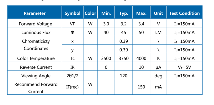 0,2 Вт / 0,5 Вт, высокий CRI Sunlike Full Spectrum 3030 SMD LED