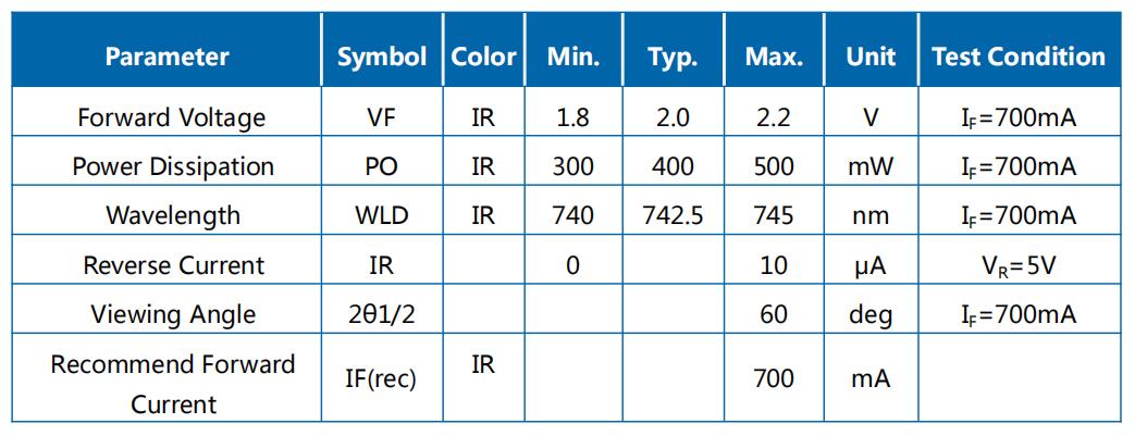 JH-3IR6G42-T3A-M740 参数图