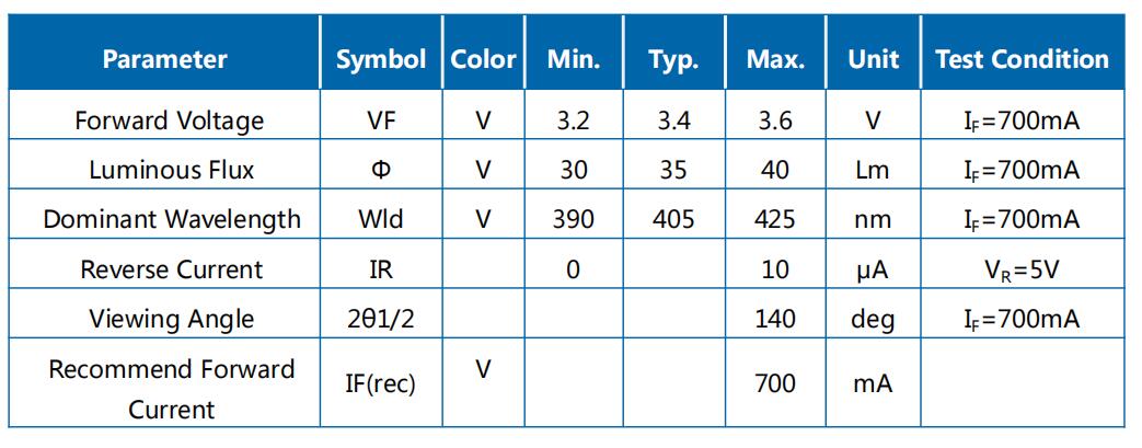 3Вт, 390-425нм, 390-425нм