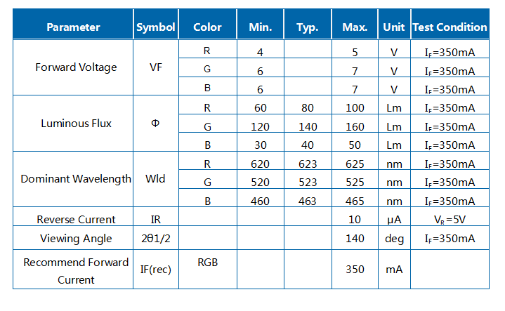 Светодиодный модуль RGB H1C COB мощностью 6 Вт