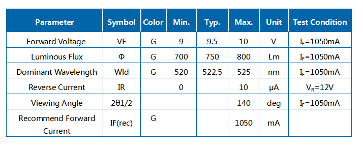 10Вт Зеленый 520-525нм R1C Светодиод модуля COB