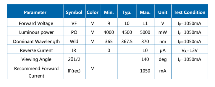 10W UVA 365-370NM R1C COB Модуль LED