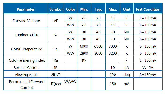 0,5 Вт 3030 High CIR Dual Color Temperature SMD LED