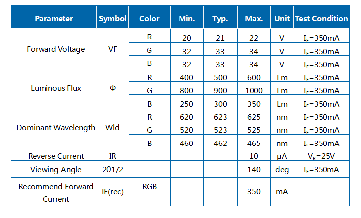 Светодиодный модуль RGB Z1C COB мощностью 30/60/90/120 Вт