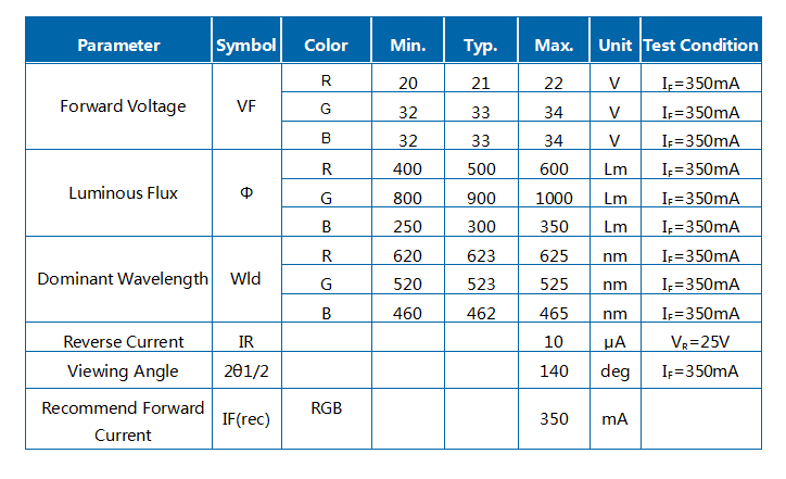 Светодиодный модуль RGB J1C COB мощностью 30 Вт