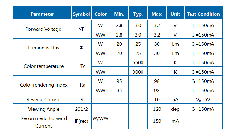 0,5 Вт 2835 High CRI Dual Color Temperature SMD LED